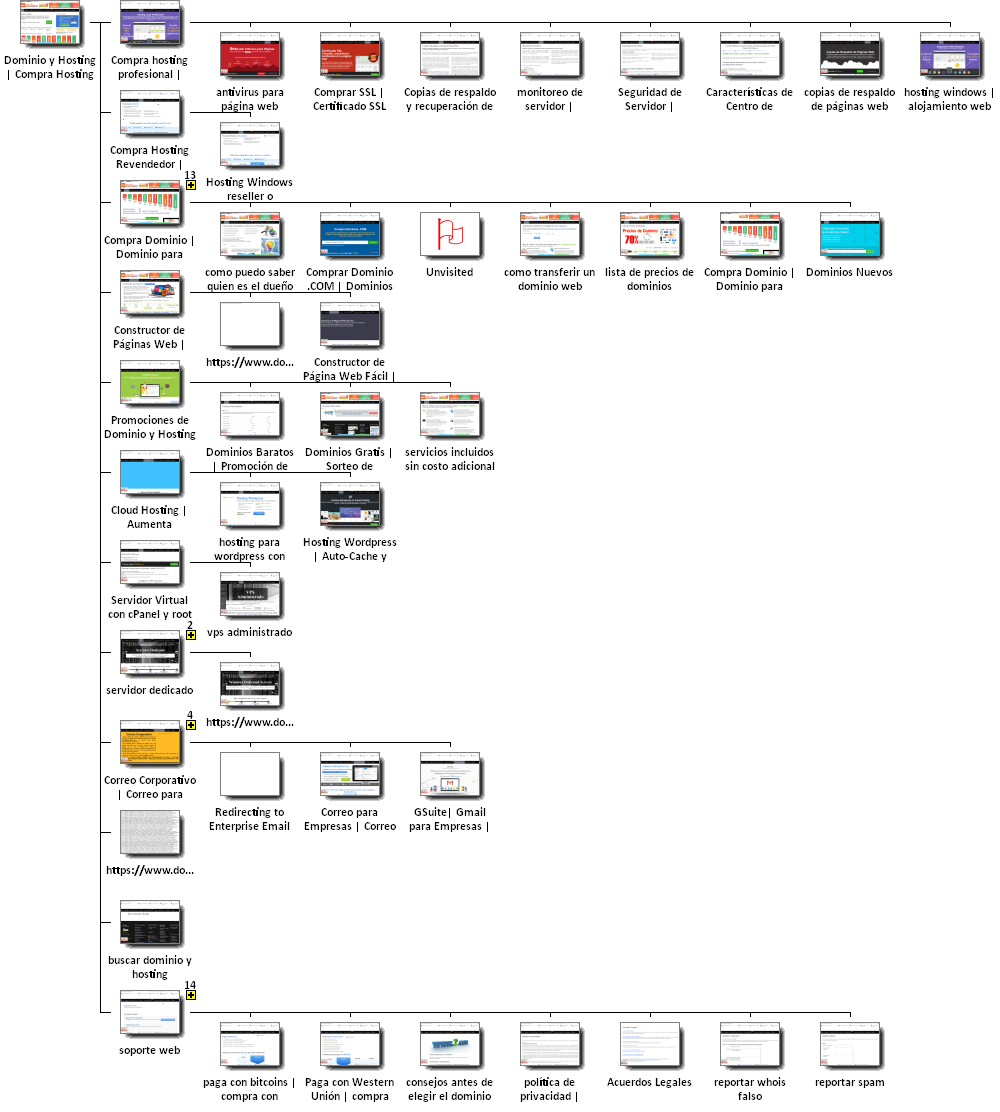 Graphical Site Map - click on thumbnails to visit pages.