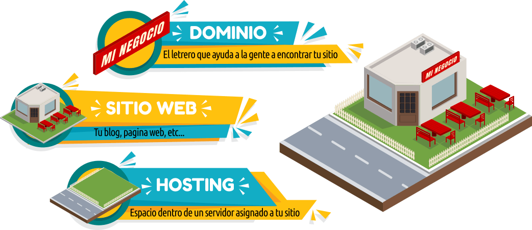 imagen que lleva a articulo que explica que es dominio y hosting